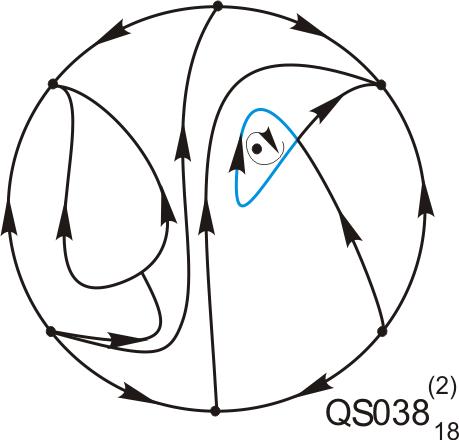 P4 Resized Phase Portrait